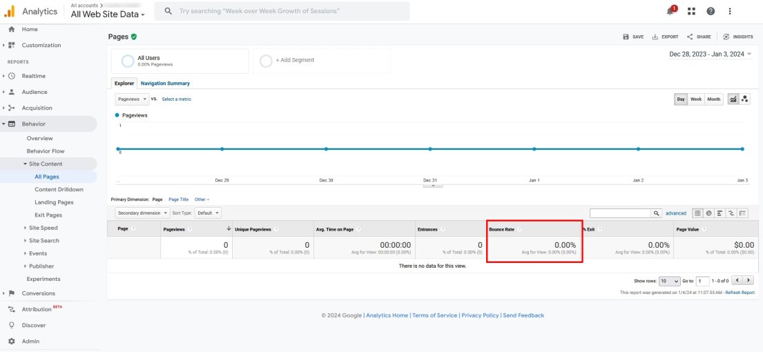 Bounce Rate in GA4