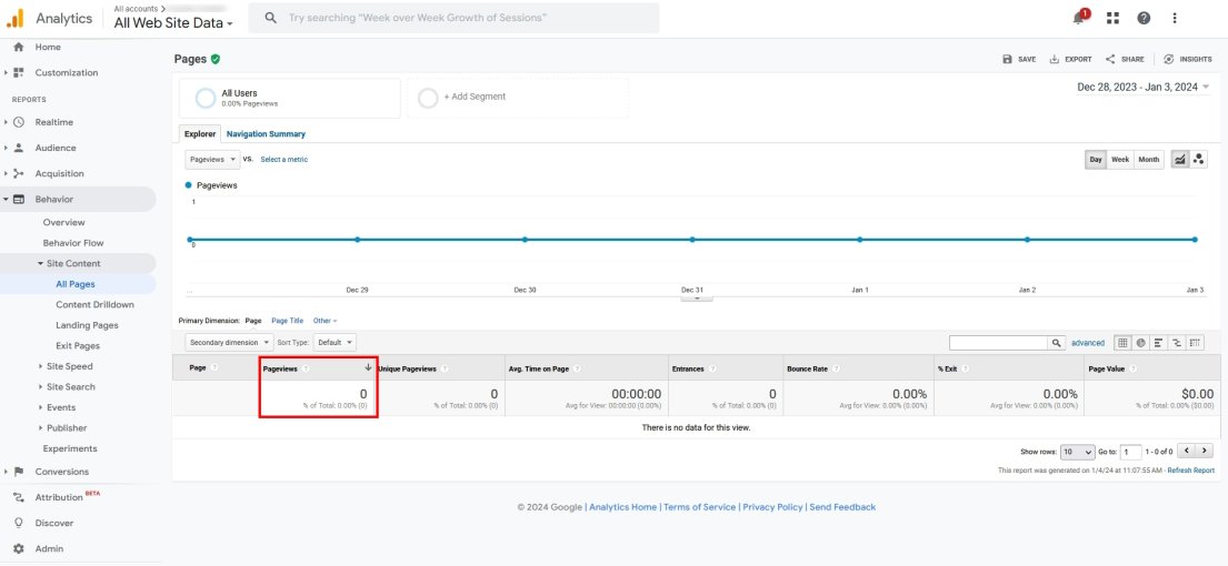 Page views in GA4