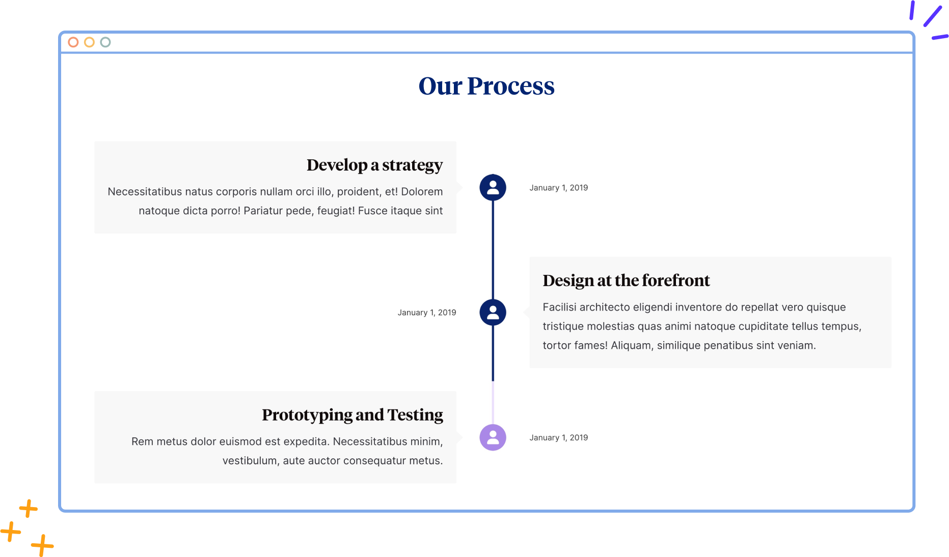 Content Timeline