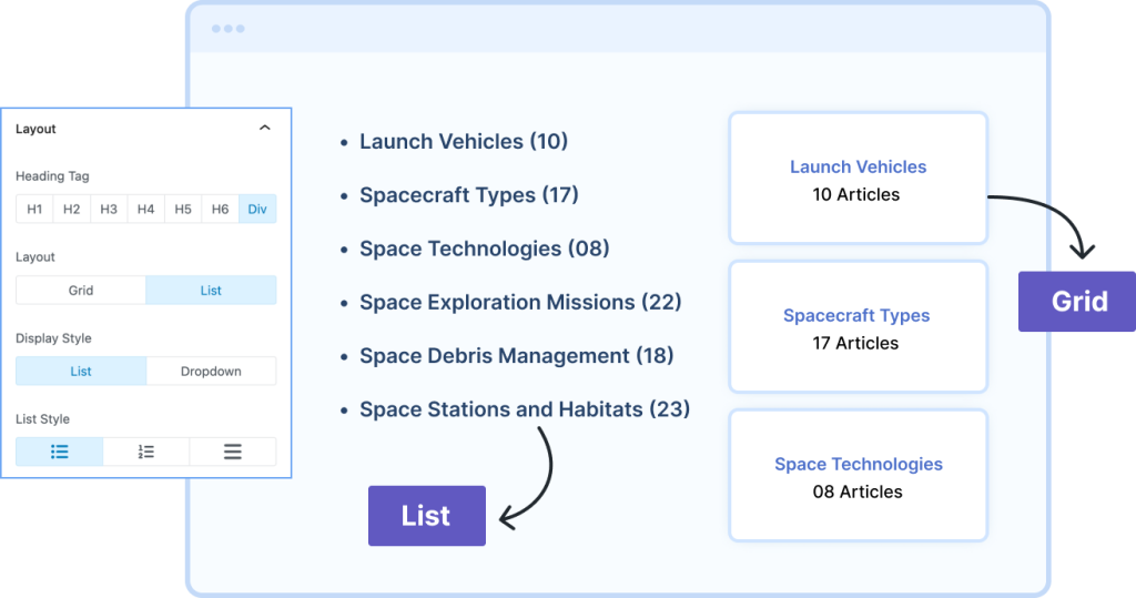 Inbuilt Layouts