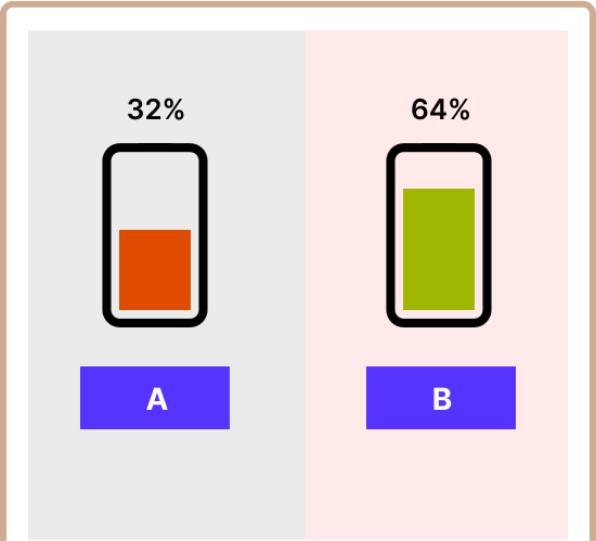 Simplified A/B Testing